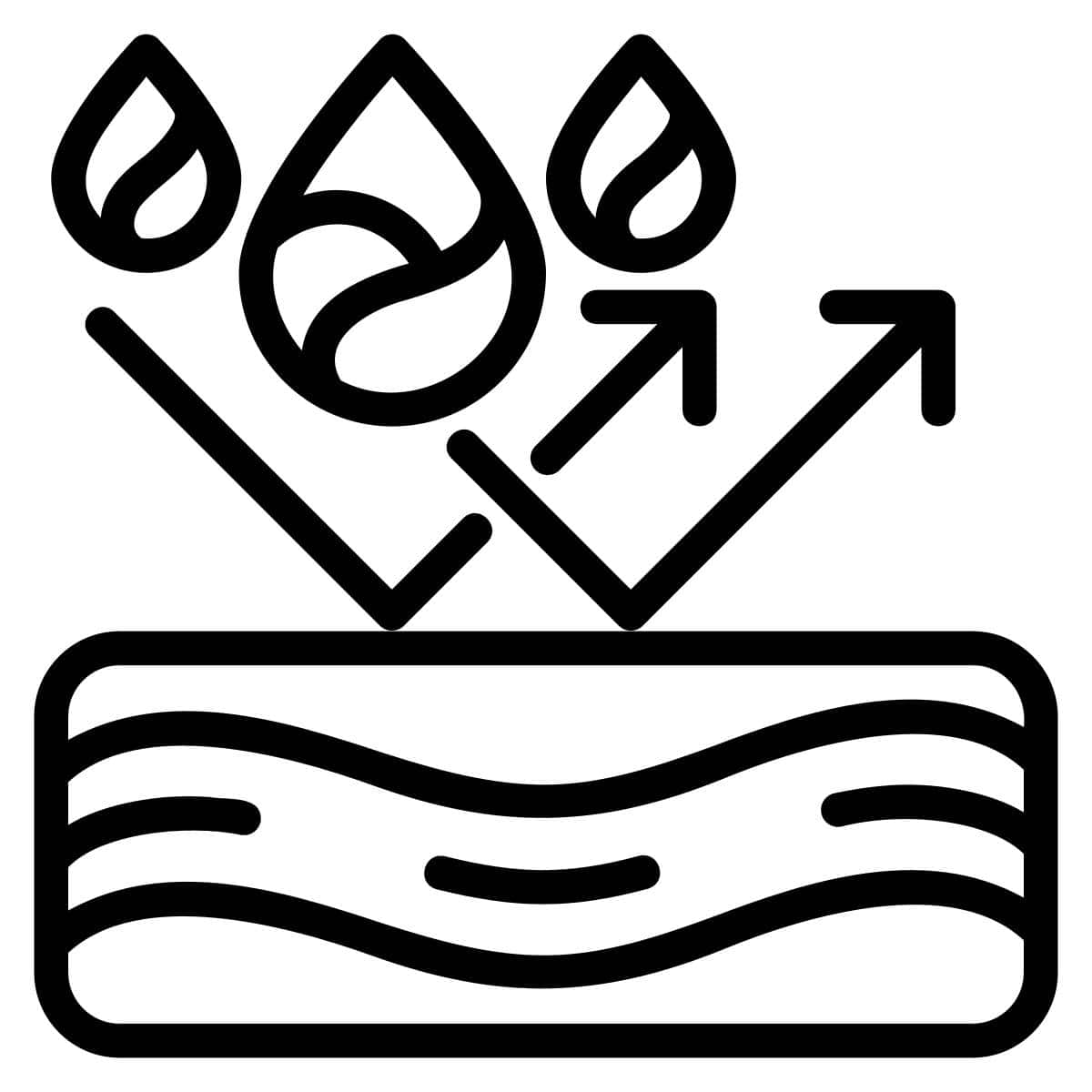 Wear Resistance Wear Resistance